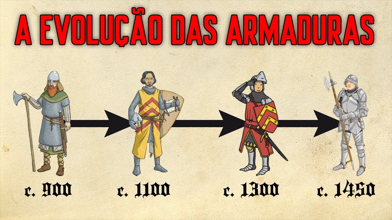 COMO ERAM AS ARMADURAS MEDIEVAIS? | A Evolução das Armaduras na Idade Média