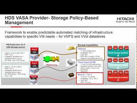 Hitachi Storage VASA Provider for VMware VVol and VMFS