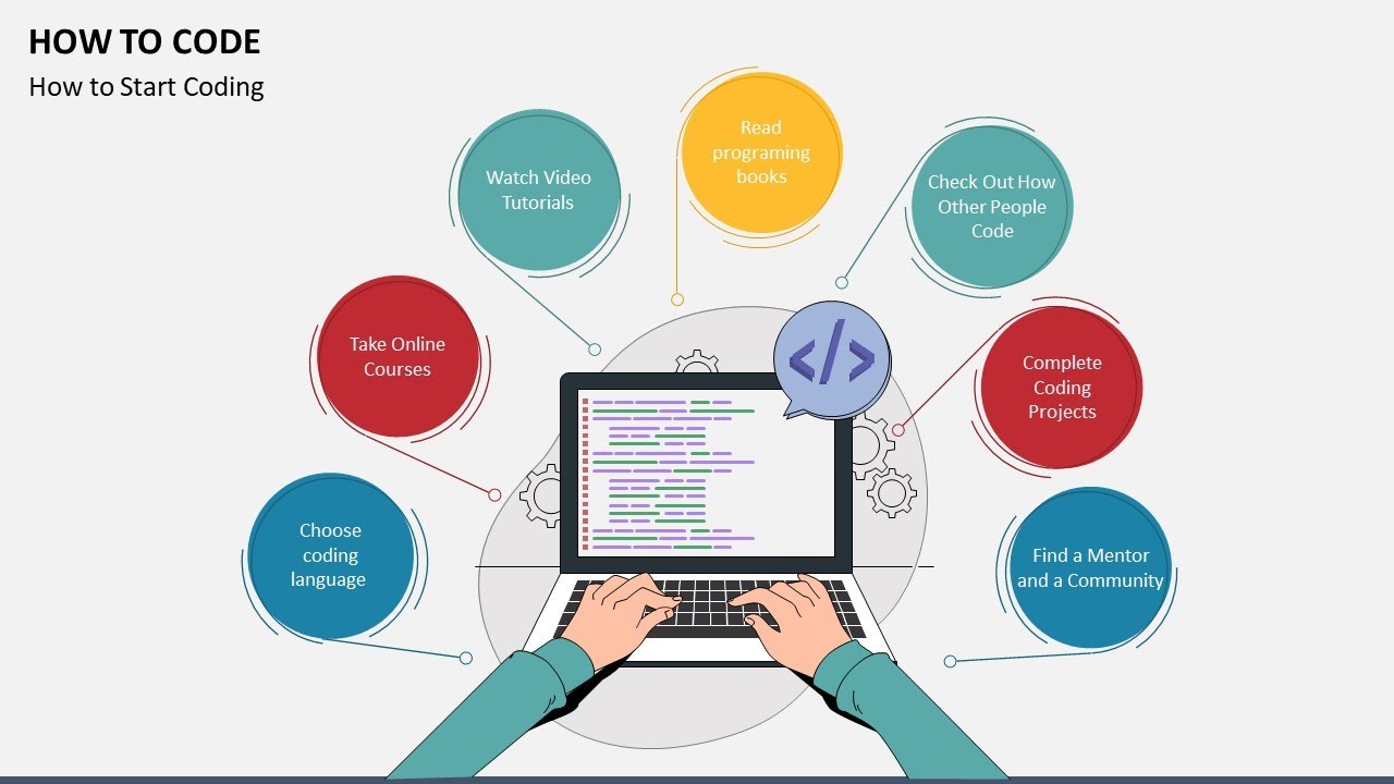 How to Code Animated PowerPoint Template