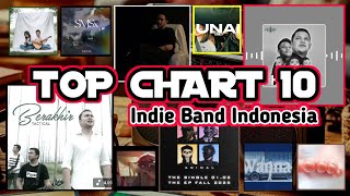 Download lagu 👉Top 10🎶 Band Indie Indonesia Terbaru 2025 | Lagu Indie Wajib Didengar🎧 Tahun Ini | MyChannel mp3 Download lagu 👉Top 10🎶 Band Indie Indonesia Terbaru 2025 | Lagu Indie Wajib Didengar🎧 Tahun Ini | MyChannel mp3