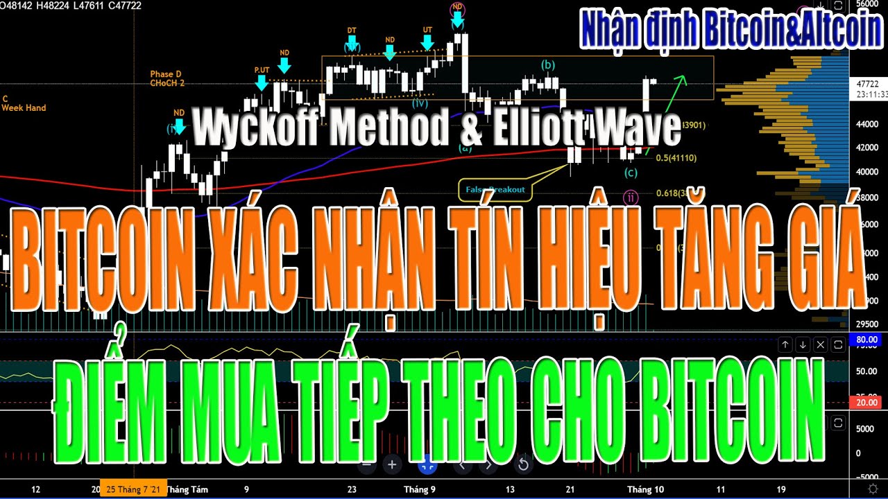 Nhận định Bitcoin&Altcoin ngày 02.10.2021
