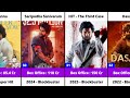 Nani All Movies Hits And Flops Collections HIT 3 The Paradise
