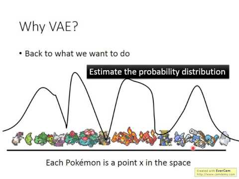 ML Lecture 18: Unsupervised Learning - Deep Generative Model (Part II)