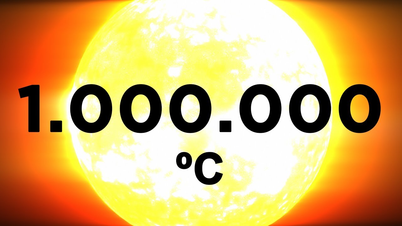 🔥 Absolute HOT ► TEMPERATURE in Perspective 🔥 (3D)