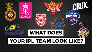 IPL 2021 | Who’s Retained, Who Got Axed & the Remaining Purse For The Teams