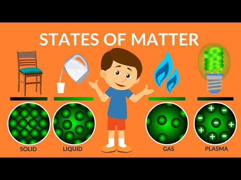 States of Matter Video for kids| Four states of matter | Bose-Einstein condensates |