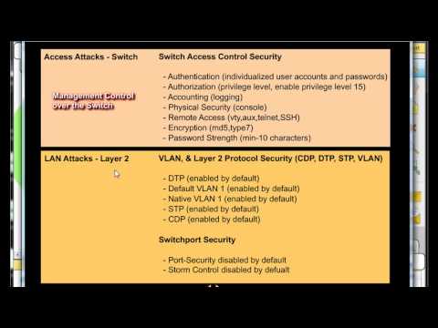 Layer 2 LAN and Switch Security   CCNA Security Part 1