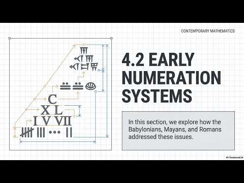 4.2 Early Numeration Systems — Ancient Civs Forced to Invent Math | Contemporary Mathematics