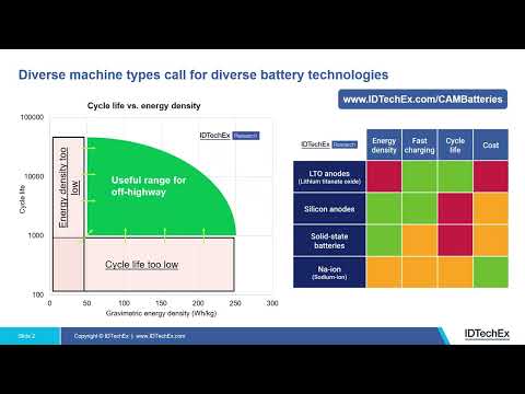 Electric Construction, Agriculture and Mining Machines: Video