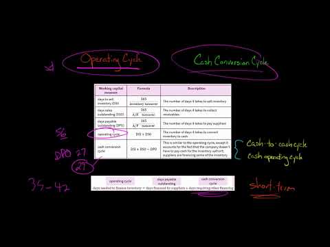 Operating Cycle vs Cash Conversion Cycle | Financial Statement Analysis