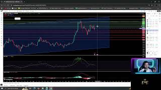 F2F - XRP, ETH, BTC Technical Analysis