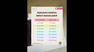 Download lagu Kenaikan berat badan normal berat badan janin #bumil #beratbadanjanin #kehamilan mp3