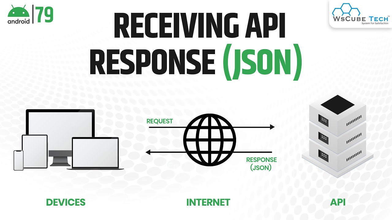Receiving API response (JSON) in App | Android Studio Tutorial for Beginners