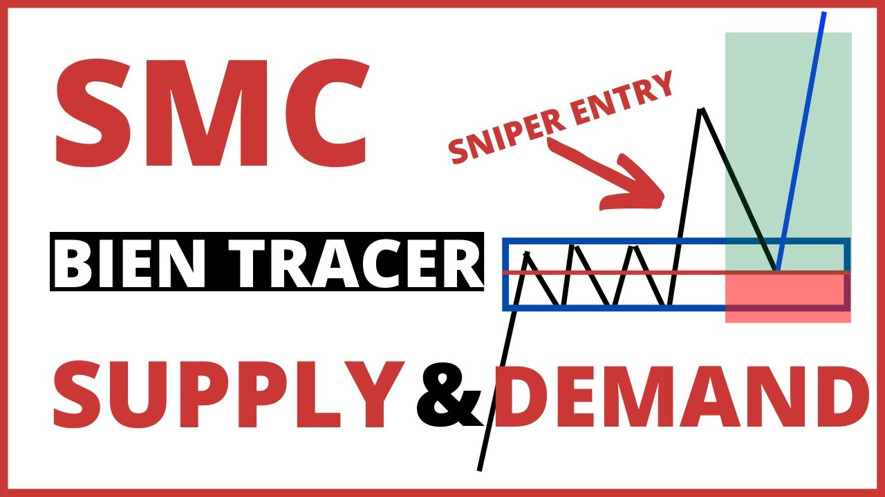 Comprendre Les Supply et Demand Zones Smart Money Concepts