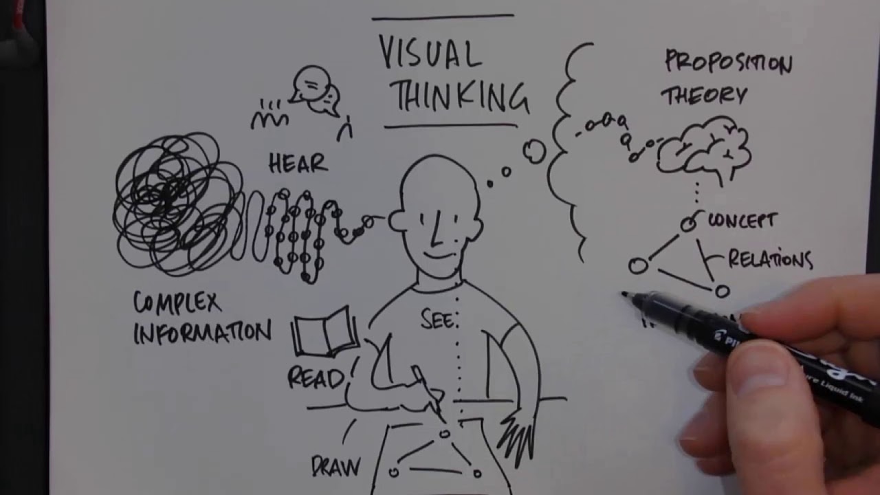 Visual Thinking Introduction
