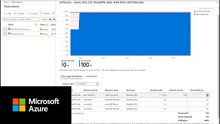 Tracking Reservation Utilization | Azure Cost Management
