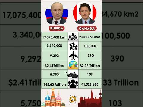 Russia 🇷🇺 vs Canada 🍁 County Comparison #russia #vs #canada #country #comparison