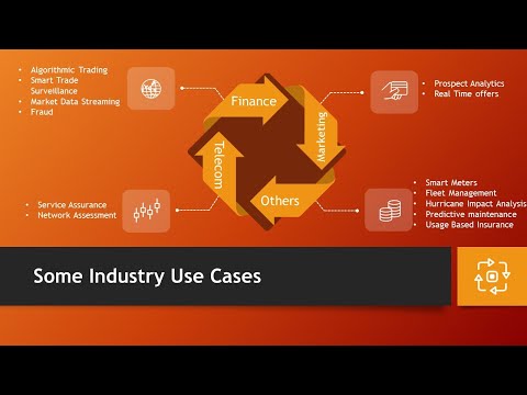 Real-Time Analytics: The Pulse of Modern Business | Golden Age