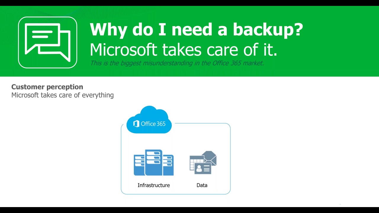 What’s NEW in Veeam Backup for Microsoft Office 365 v3 video