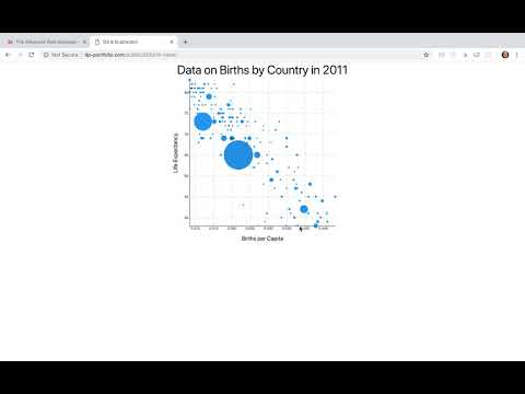 D3 Scatter Plot of World Population Data