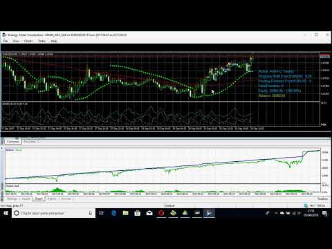 Video MMM Adx PSar and MA