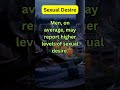Sexual Desire Men vs Women | Perspectives#18