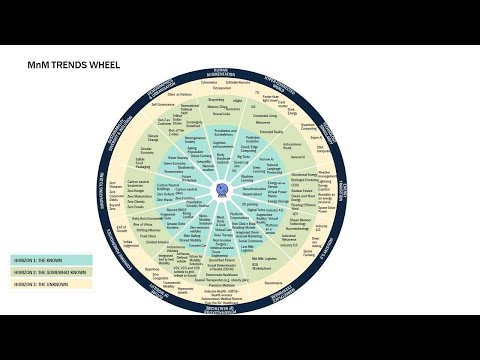 The Mega Trends That Will Shape Our Future World