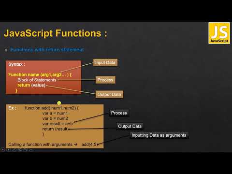 28 Javascript Functions With Return