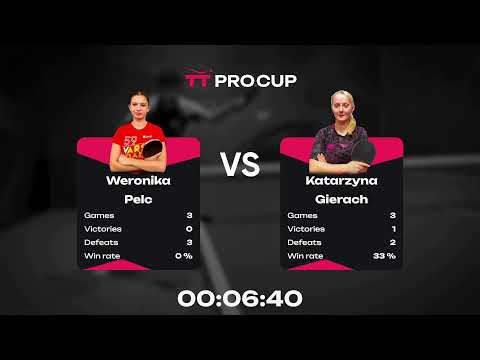 18:30 Eliza Brzeczek  3-1 Paulina Stachecka 09.03.2023 | Table Tennis TT Pro.Cup Women  Star