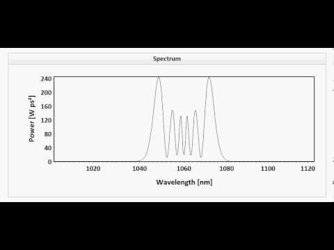 nonlinear pulse propagation in fibers - page 13   spm only
