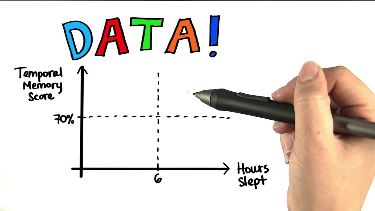 Sleep and Memory - Intro to Descriptive Statistics