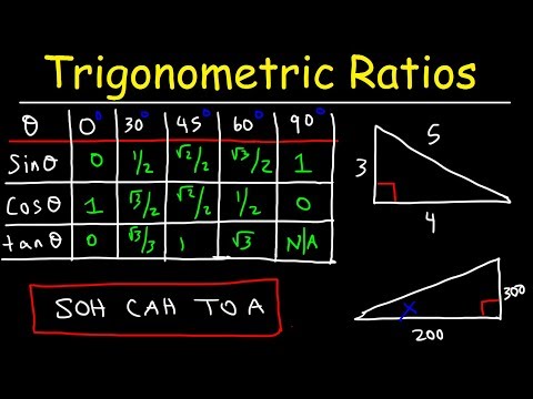 Geometry Introduction Basic Overview Review For SAT ACT EOC Midterm Final Exam
