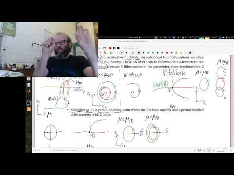 Bifurcations of Periodic Orbits: Pitchfork and Period Doubling