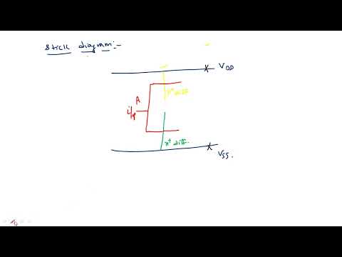 What is VLSI Introduction Design flow VLSI Lec 01