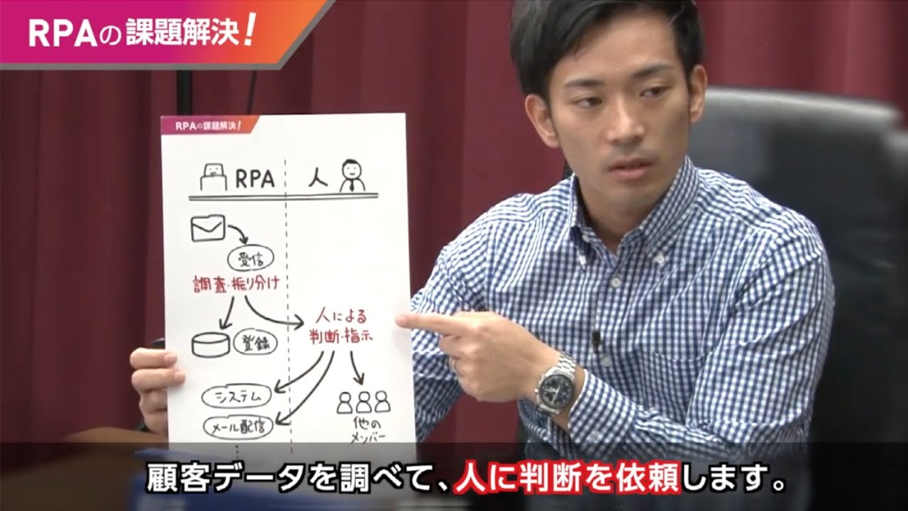 RPAの課題解決CHANNEL 第3話　「人の判断が入る業務が多く、自動化が困難・・・？」