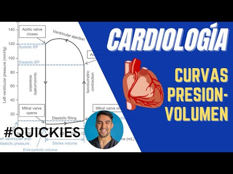 Cardiología: CURVAS PRESIÓN-VOLUMEN