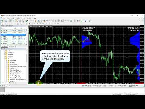 Video Vanesa price distribution