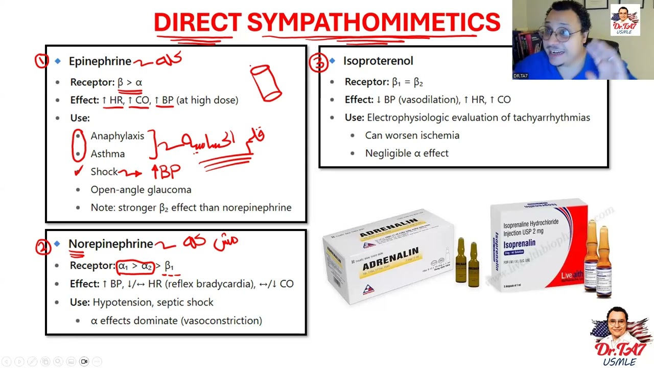 DR TA7: ANS PHARMACOLOGY 4