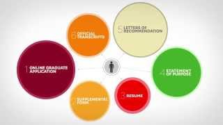 Applying to the MSW Program