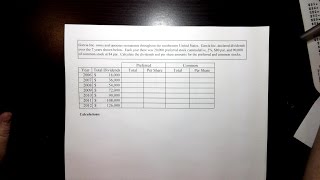 Dividends and Dividends Per Share (Preferred Cumulative included)