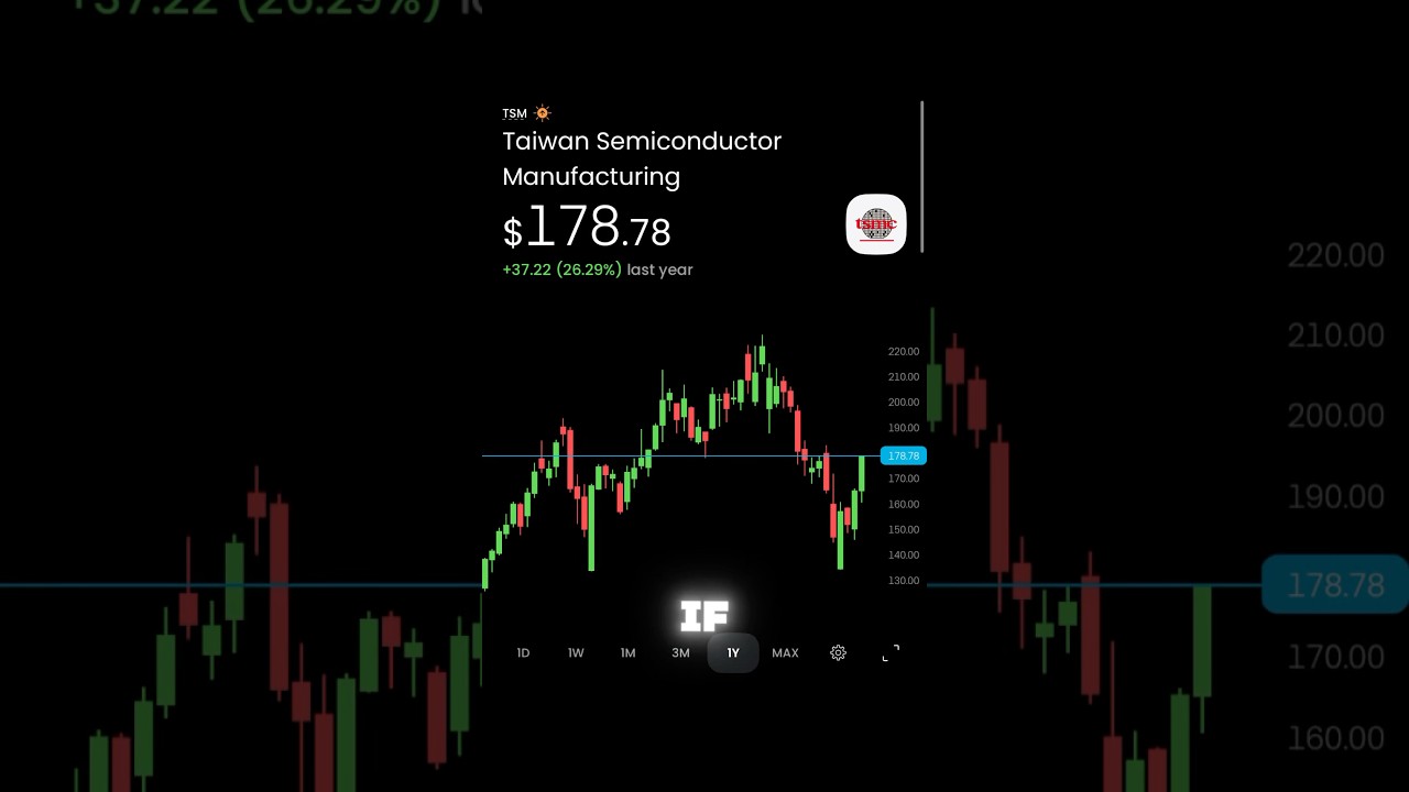 TSMC Stock 2025: The Chip Giant Powering the AI Revolution? Designed by Freepik #tsmc #stocks