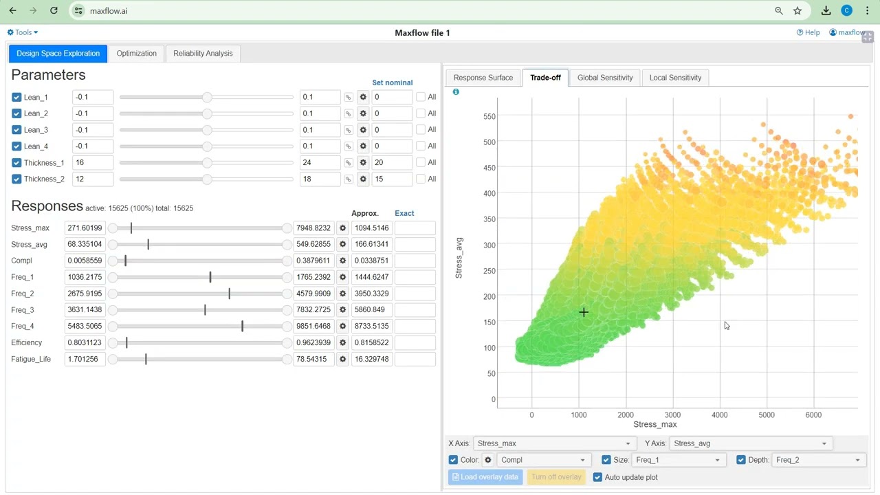 Chatting with Machine Design Using Maxflow