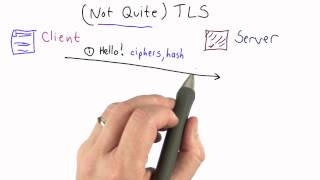 BasicTLS-AppliedCryptography