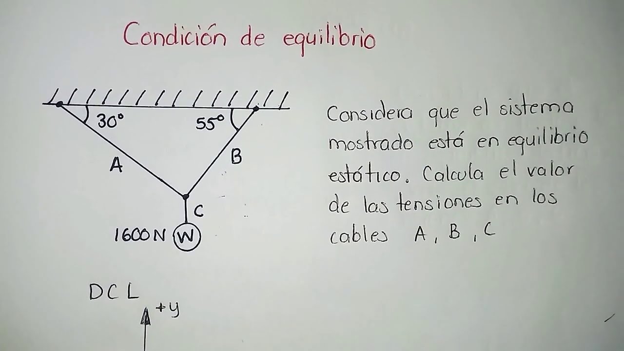 Sistema de fuerzas en equilibrio estático.