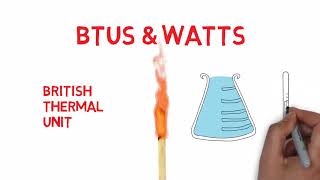 Heat Transfer Series Video 2: BTUs vs Watts