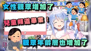 佩可醬女性觀眾增加的代價是年齡層上升？兒童頻道畢業確定！【Hololive/兔田佩克拉】【中文字幕】【ホロライブ】【兔田佩可拉/兎田ぺこら】