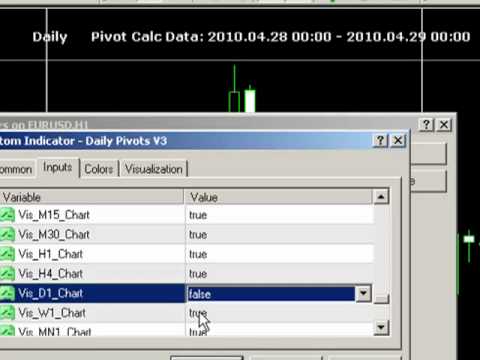 Video Daily Pivots with Time Shift And Alerts