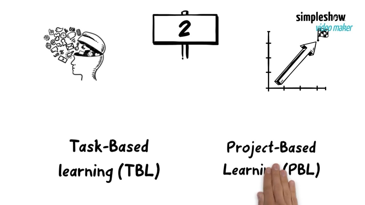 Task Based Learning  TBL  and Project Based Learning  PBL  Differences