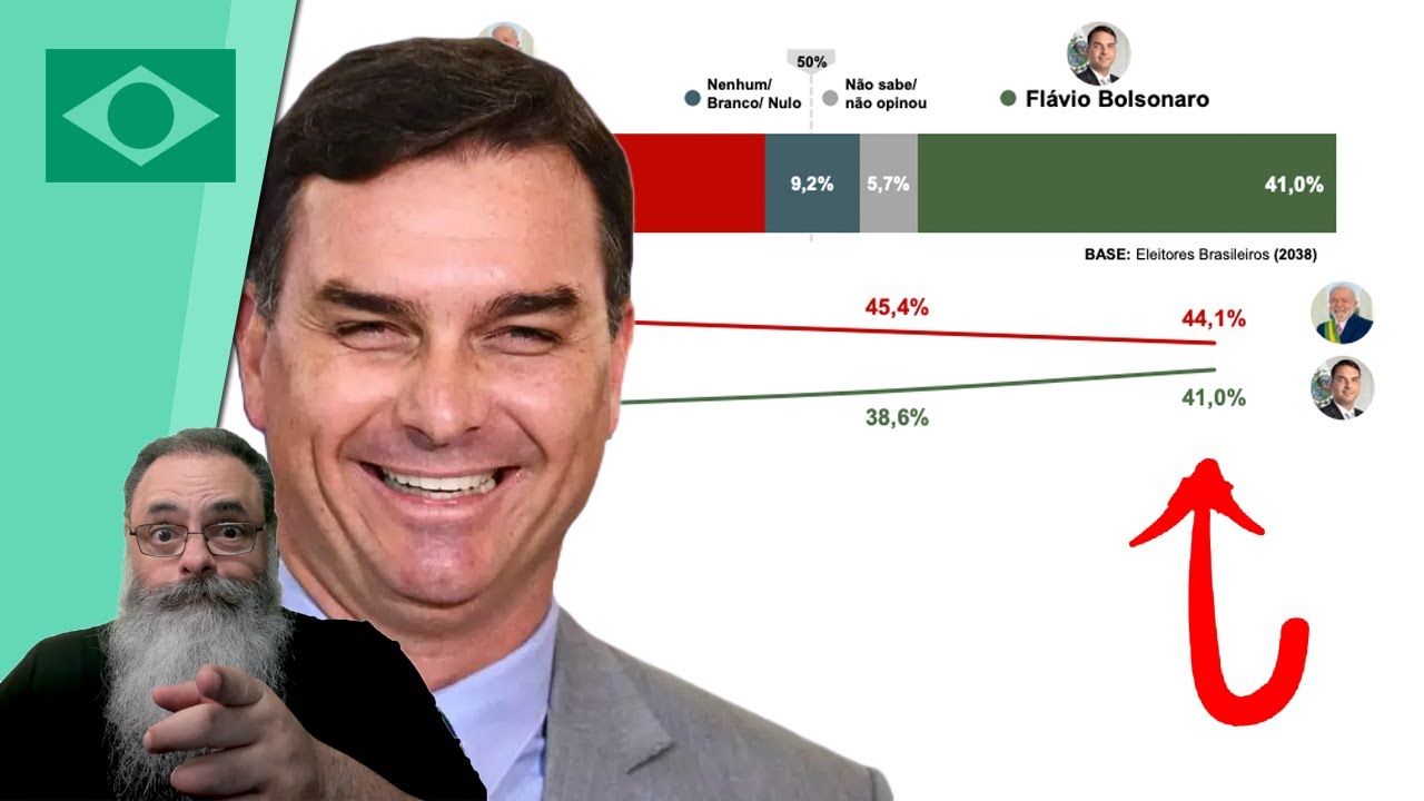 FLÁVIO BOLSONARO já EMPATOU com LULA com MENOS de 2 MESES de CAMPANHA: PAVOR toma conta da ESQUERDA