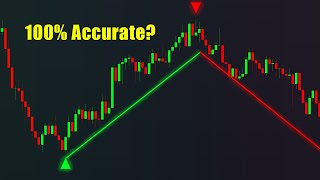 The Best Buy and Sell Indicator?: Williams Fractals